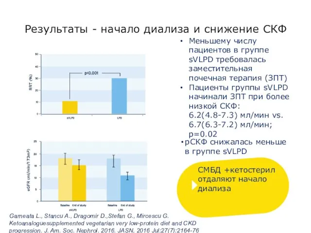 Меньшему числу пациентов в группе sVLPD требовалась заместительная почечная терапия (ЗПТ) Пациенты