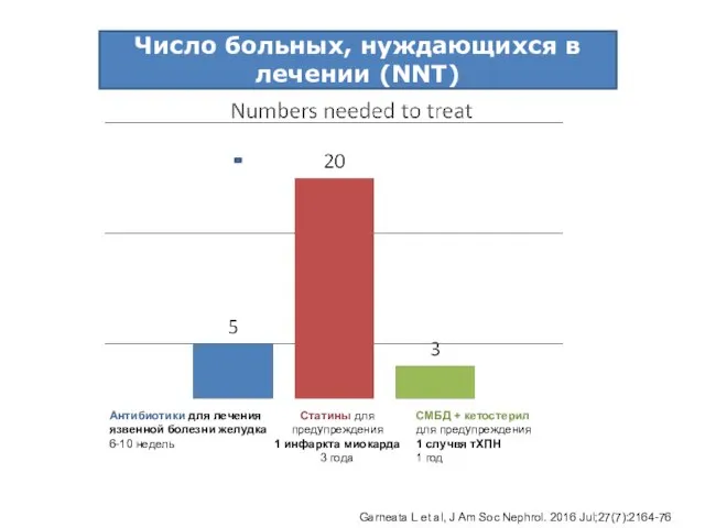 Антибиотики для лечения язвенной болезни желудка 6-10 недель Статины для предупреждения 1