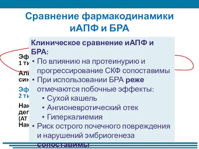 Сравнение фармакодинамики иАПФ и БРА Эффекты АТ-рецепторов 1 типа блокируют блокируют Альтернативный