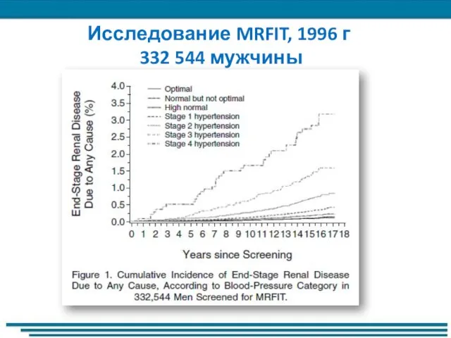 Исследование MRFIT, 1996 г 332 544 мужчины