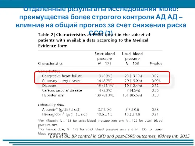 Отдаленные результаты исследования MDRD: преимущества более строгого контроля АД АД – влияние