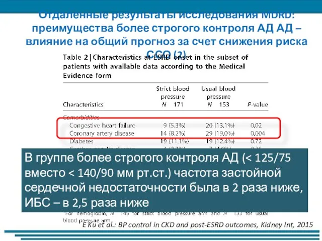 Отдаленные результаты исследования MDRD: преимущества более строгого контроля АД АД – влияние