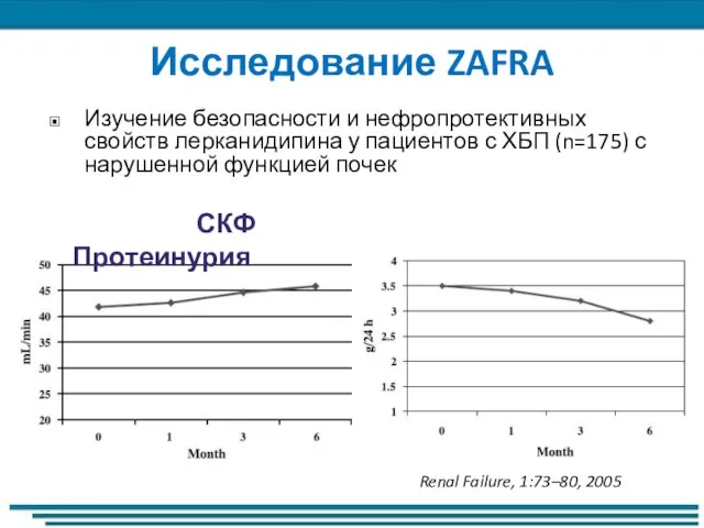 Исследование ZAFRA Изучение безопасности и нефропротективных свойств лерканидипина у пациентов с ХБП