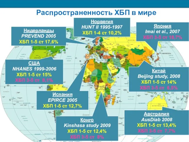 Распространенность ХБП в мире США NHANES 1999-2006 ХБП 1-5 ст 15% ХБП