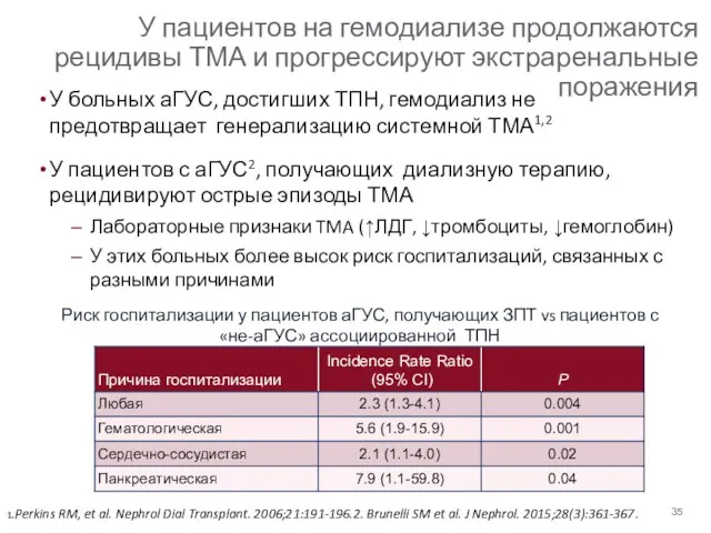 У пациентов на гемодиализе продолжаются рецидивы ТМА и прогрессируют экстраренальные поражения У