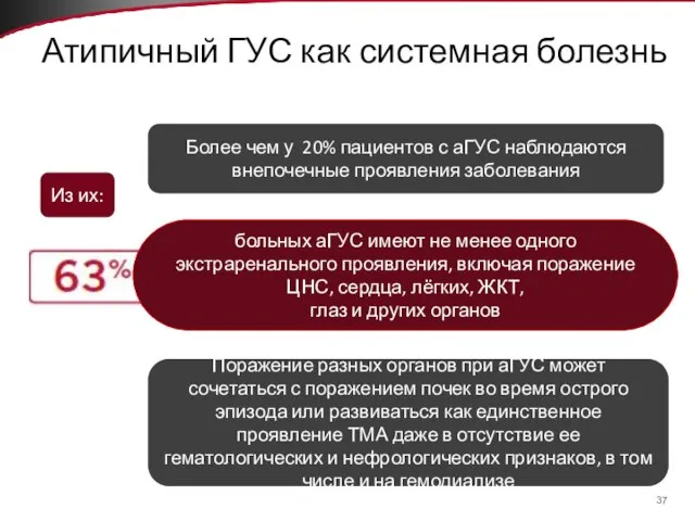 Атипичный ГУС как системная болезнь больных аГУС имеют не менее одного экстраренального