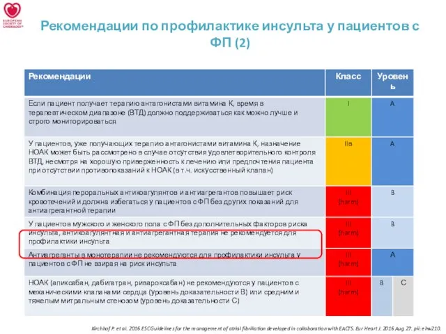 Рекомендации по профилактике инсульта у пациентов с ФП (2) Kirchhof P. et