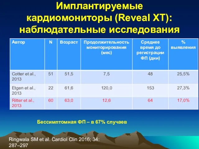 Имплантируемые кардиомониторы (Reveal XT): наблюдательные исследования Бессимптомная ФП – в 67% случаев