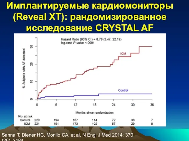 Имплантируемые кардиомониторы (Reveal XT): рандомизированное исследование CRYSTAL AF Sanna T, Diener HC,