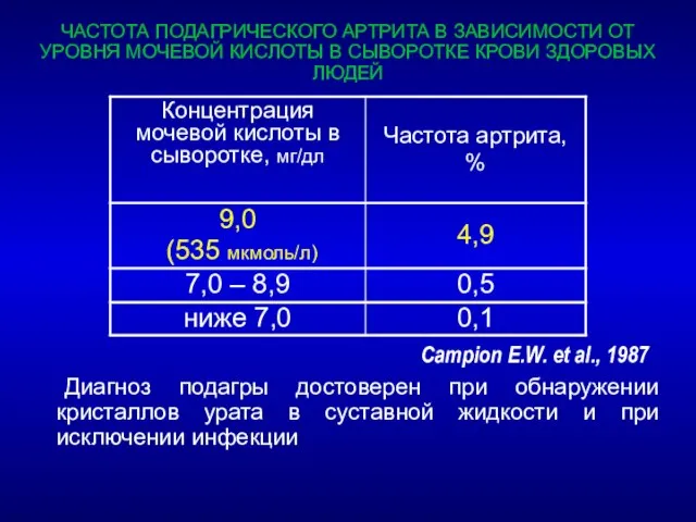 Диагноз подагры достоверен при обнаружении кристаллов урата в суставной жидкости и при