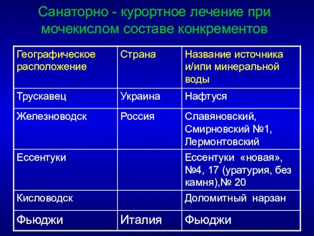 Санаторно - курортное лечение при мочекислом составе конкрементов