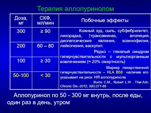 Терапия аллопуринолом Аллопуринол по 50 - 300 мг внутрь, после еды, один раз в день, утром