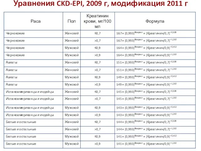Уравнения CKD-EPI, 2009 г, модификация 2011 г