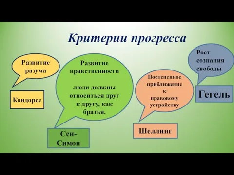 Критерии прогресса Развитие разума Развитие нравственности люди должны относиться друг к другу,