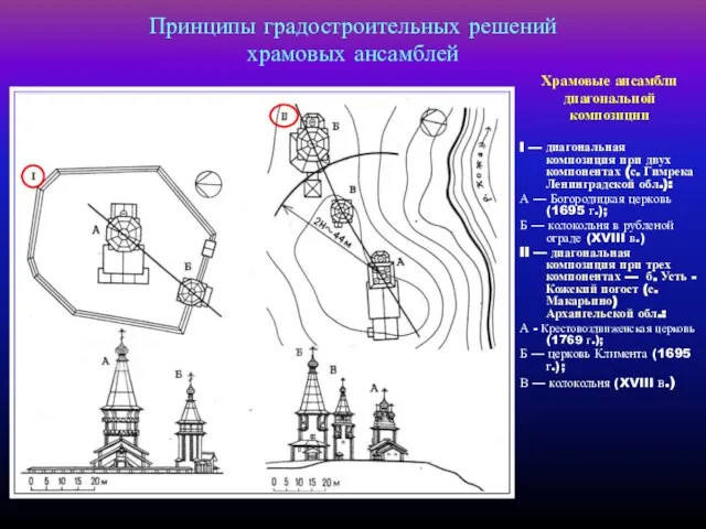 Принципы градостроительных решений храмовых ансамблей Храмовые ансамбли диагональной композиции I — диагональная