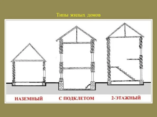 Типы жилых домов