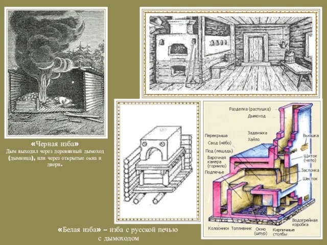 «Белая изба» – изба с русской печью с дымоходом «Черная изба» Дым