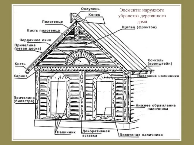 Элементы наружного убранства деревянного дома