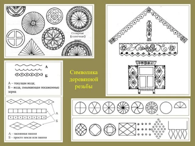 Символика деревянной резьбы Солярные (солнечные) знаки