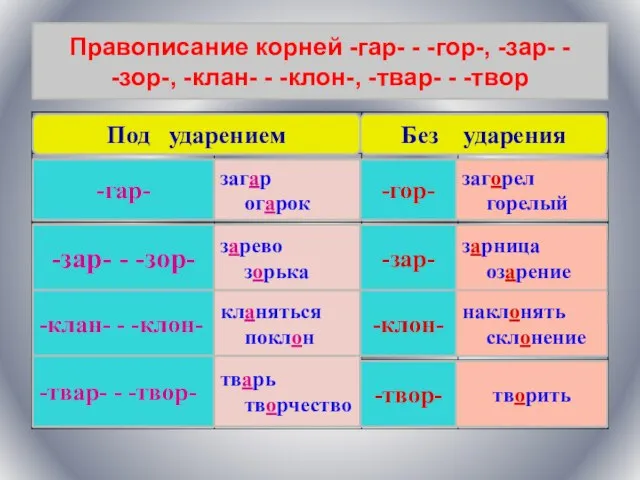 Правописание корней -гар- - -гор-, -зар- - -зор-, -клан- - -клон-, -твар-