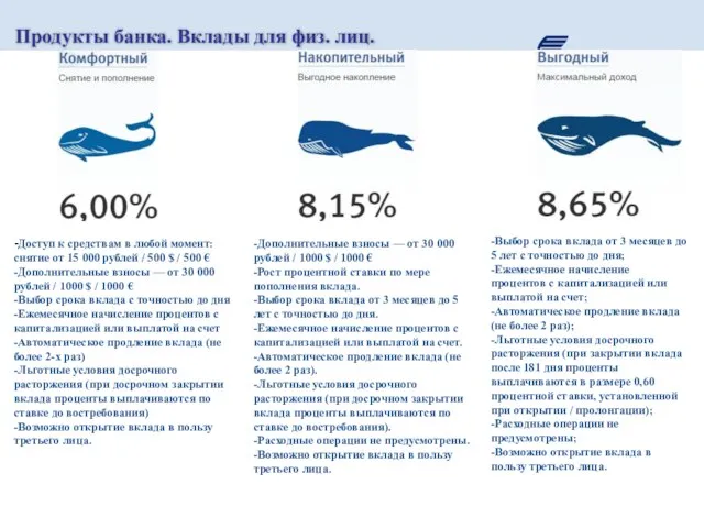 Продукты банка. Вклады для физ. лиц. -Доступ к средствам в любой момент:
