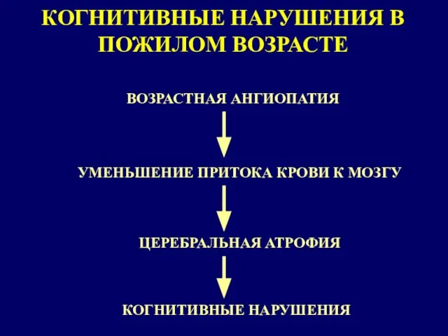 КОГНИТИВНЫЕ НАРУШЕНИЯ В ПОЖИЛОМ ВОЗРАСТЕ ВОЗРАСТНАЯ АНГИОПАТИЯ УМЕНЬШЕНИЕ ПРИТОКА КРОВИ К МОЗГУ ЦЕРЕБРАЛЬНАЯ АТРОФИЯ КОГНИТИВНЫЕ НАРУШЕНИЯ