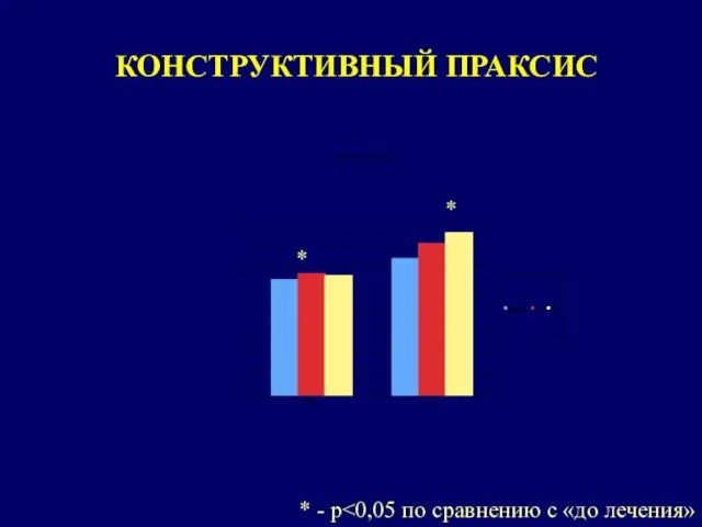 КОНСТРУКТИВНЫЙ ПРАКСИС * * * - p