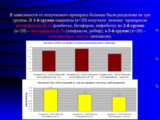 В зависимости от получаемого препарата больные были разделены на три группы. В