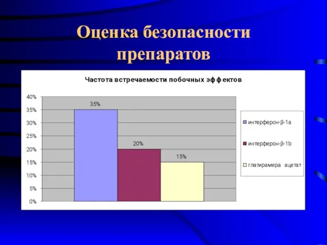 Оценка безопасности препаратов