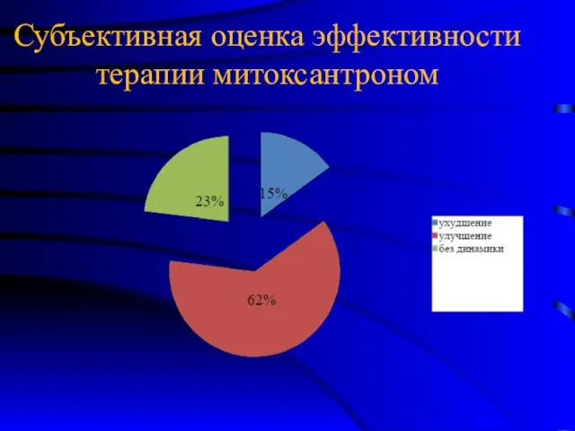 Субъективная оценка эффективности терапии митоксантроном