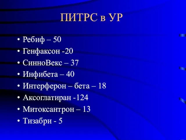 ПИТРС в УР Ребиф – 50 Генфаксон -20 СинноВекс – 37 Инфибета