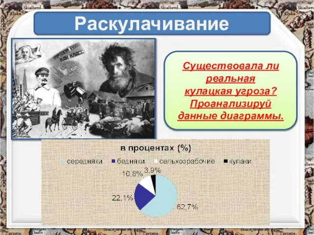 Раскулачивание Существовала ли реальная кулацкая угроза? Проанализируй данные диаграммы.