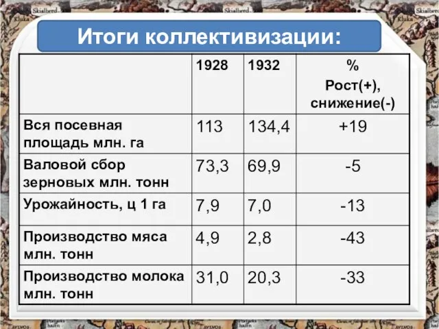 Итоги коллективизации: