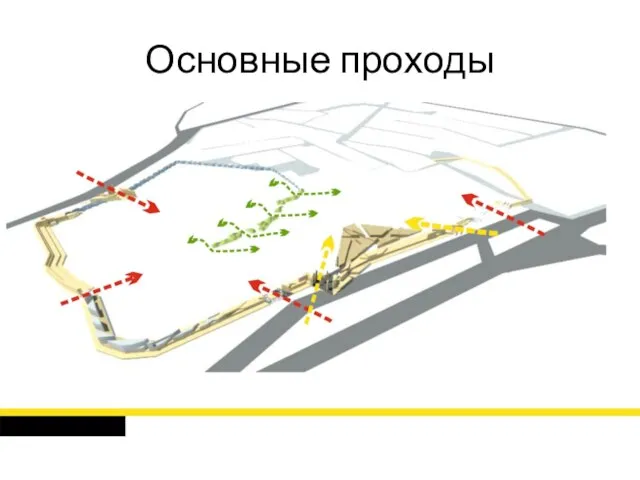 Основные проходы