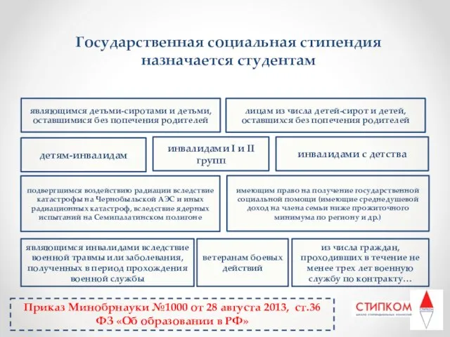 Приказ Минобрнауки №1000 от 28 августа 2013, ст.36 ФЗ «Об образовании в