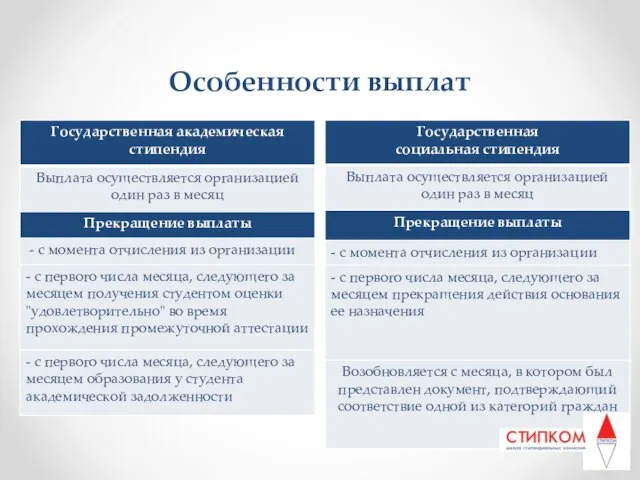 Особенности выплат