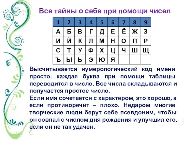 Все тайны о себе при помощи чисел Высчитывается нумерологический код имени просто: