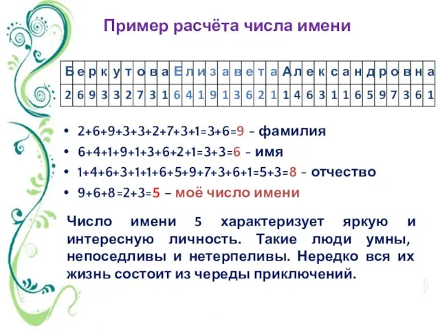 2+6+9+3+3+2+7+3+1=3+6=9 - фамилия 6+4+1+9+1+3+6+2+1=3+3=6 - имя 1+4+6+3+1+1+6+5+9+7+3+6+1=5+3=8 - отчество 9+6+8=2+3=5 – моё