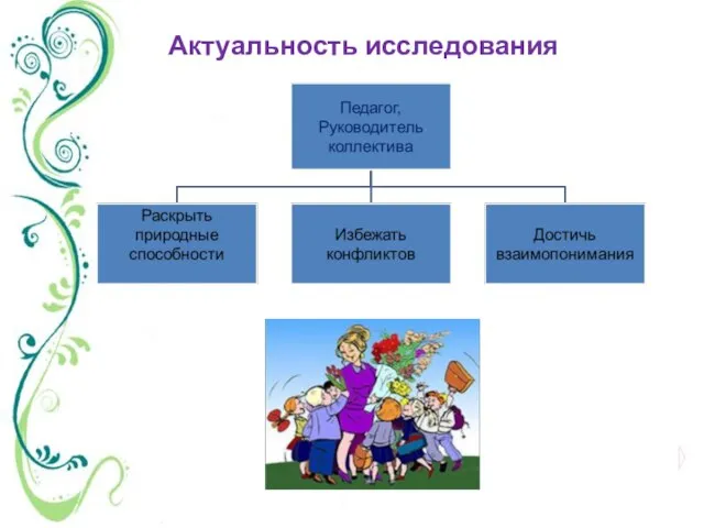 Актуальность исследования