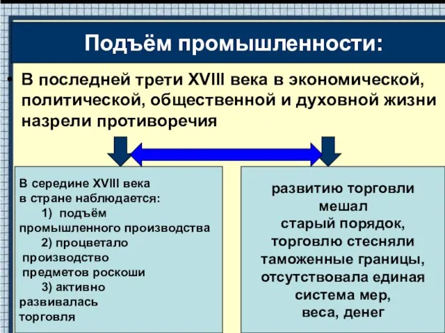 В последней трети XVIII века в экономической, политической, общественной и духовной жизни