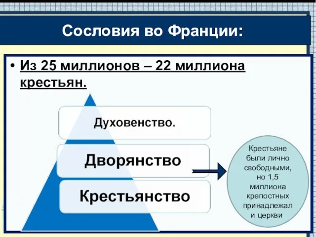 Из 25 миллионов – 22 миллиона крестьян. Крестьяне были лично свободными, но