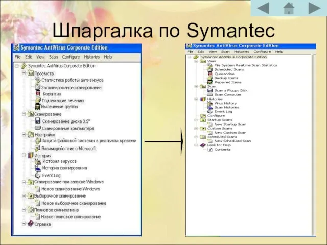 Шпаргалка по Symantec