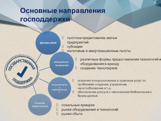 льготное кредитование малых предприятий субсидии налоговые и амортизационные льготы различные формы предоставления