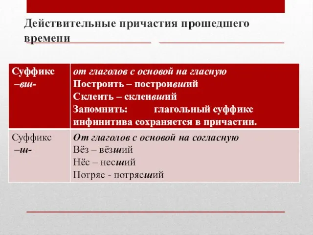 Действительные причастия прошедшего времени