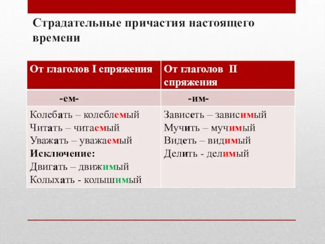 Страдательные причастия настоящего времени