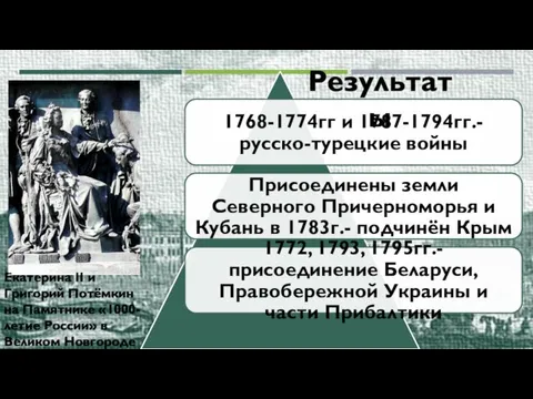 Результаты Екатерина II и Григорий Потёмкин на Памятнике «1000-летие России» в Великом Новгороде