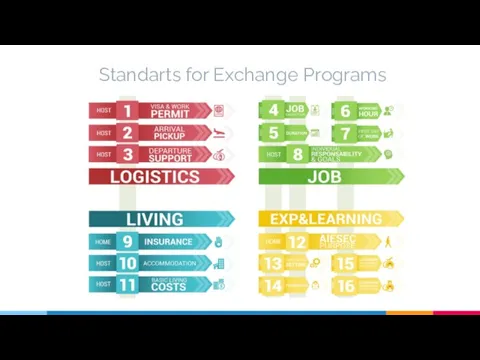 Standarts for Exchange Programs