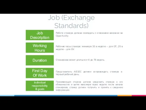Job (Exchange Standards) Job Description Working Hours Duration First Day Of Work