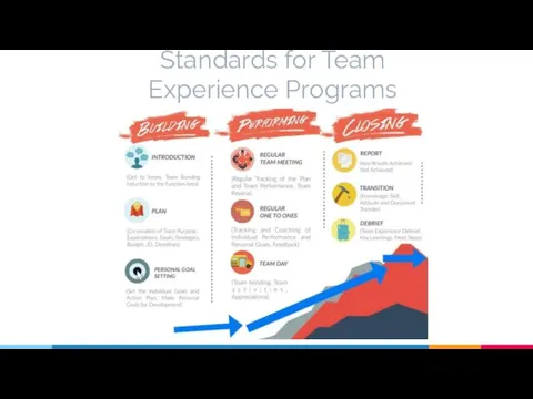 Standards for Team Experience Programs