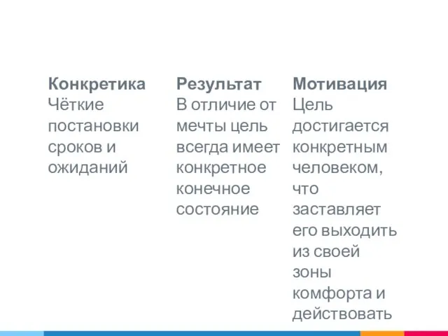 Конкретика Чёткие постановки сроков и ожиданий Результат В отличие от мечты цель